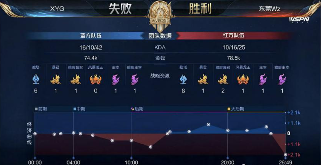 一些挑战 一些挑战